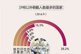 200万穆斯林涌入圣城 一张图看懂麦加朝觐图片