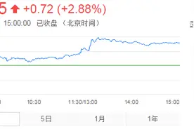 冠昊生物(300238)股票行情最新消息 冠昊生物公司相关信息一览图片