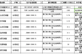 7月233批次入境食品不合格 台湾地区7批次蜂蜜掺假图片