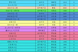 2018年菏泽棚改计划公布 快看看有你家没图片