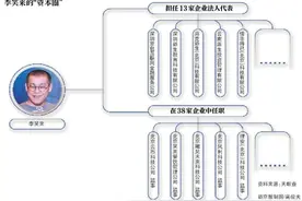 ICO风口已过 李笑来是“天使”or“骗子”？图片
