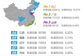 2017年8月全国二手车电商市场行情报告图片
