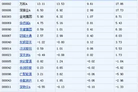 13亿主力资金近三日杀入深圳前海新区概念股图片