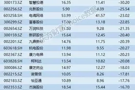员工持股盈亏差异大 有公司人均浮盈12.7万图片