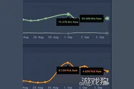 守望先锋狂鼠会崛起吗 一个狂暴的垃圾大叔图片