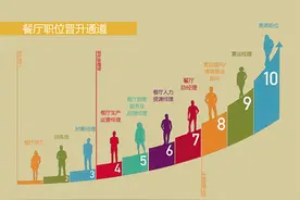 【最佳雇主】90后的麦当劳中国图片