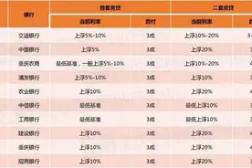 楼市内幕：在限贷限售背景下，看开发商如何卖房？图片