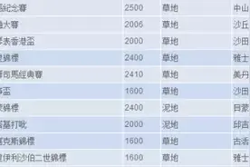 它们不入百大赛事前十，却让世界名驹挤爆头也想参赛图片