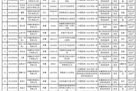 新疆本草堂药业等8企业22批次药品不合格图片