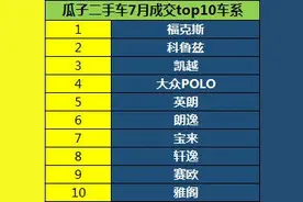 瓜子二手车7月最热卖品牌车系TOP10榜单出炉图片