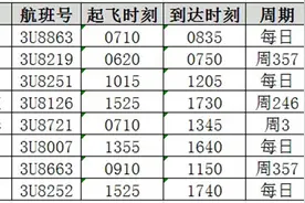 川航新增重庆飞阿勒泰、林芝等航线图片