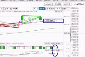 你只要掌握这几个方面，赚钱是必须的丨王辉一周预判图片