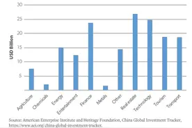 美继续收紧外资审查，强调小额控股也不能逃避审查图片