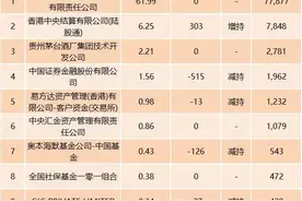 茅台每手6万块，一半股民已经买不起！谁在买、谁在卖，目标价845元你怎么看？图片