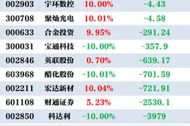 机构今日只买入这1股 再抛胜利精密1.5亿元图片