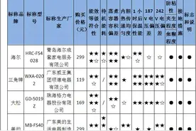 国内外电饭煲20批次大PK，你猜谁赢图片