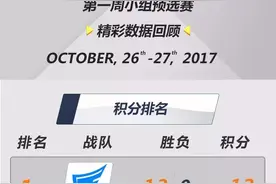 2017守望先锋APAC泛亚太超级锦标赛精彩数据回顾 · 一图片