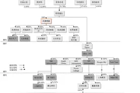 【深度】解剖360借壳图片