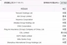 分析一只被真正精心饲养的基金图片