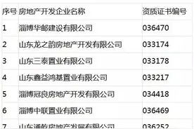 通乾房产 恒生地产 德泰堂置业等20家房企被注销资质图片