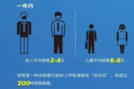 「图解科学」感冒，你中招了吗？图片