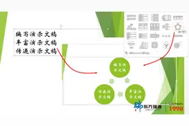小瑞教你用SmartArt让你的PPT与众不同图片