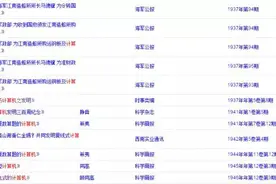 阿尔法狗输了！人机大战还会远吗？图片