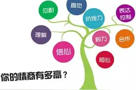 招聘时考察情商，这些冷知识和面试题一定要get！图片