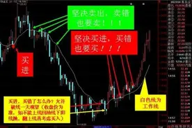 线上阴线买与线下阳线抛图片
