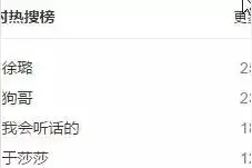 大张伟和大鹏之间到底是什么梗？7年旧账算不清？图片