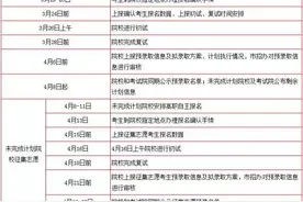本市2016年高职自主招生3月17日截止，同学们抓紧时间报名图片