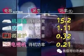 CCTV说机顶盒待机功率全家最高？5款盒子实测告诉你真相！图片