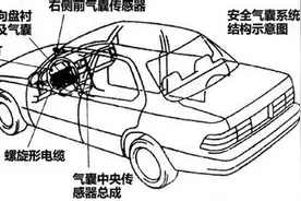 安全系统中的双刃剑 汽车安全气囊技术详解图片