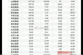 #山东宣布4大省属国企重组方案#视频封面