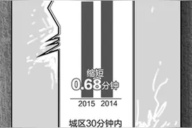 杭州10个住宅小区电梯故障最多 快来看看你家有没有上黑榜图片