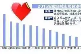 一二线城市房价大涨！咱马鞍山楼市咋样呢？马鞍山最新小区价格表！图片