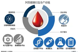 马云健康深陷药监码漩涡图片