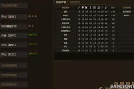 怪物猎人OL弓箭砦蟹套配装详解 砦蟹套装配装攻略图片