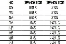 球球大作战新赛季升星有什么条件 赛制介绍图片