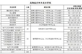 选专业| 2015年四川单招专业录取分数线来了！（普高职高都有）图片
