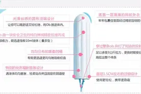女生节送姨妈巾当旅行遇上“大姨妈”我该怎么办？！图片