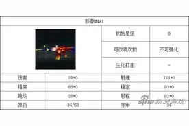 全民枪战新春M4A1属性详细介绍攻略 土豪武器图片