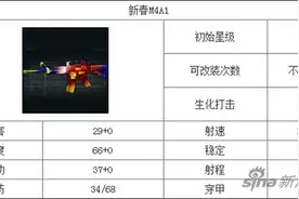 全民枪战新春M4A1属性详细介绍攻略 土豪武器图片