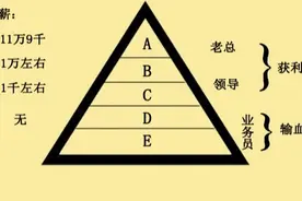 “产品”没有看到，拉人赚“人头费”？见不了光的“造梦”视频封面