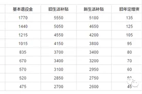 政策解读军转中关于自主择业的16条干货，请收好!图片