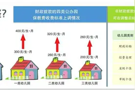 市内五区公办幼儿园费用下月起上涨 只能收取“四费”图片