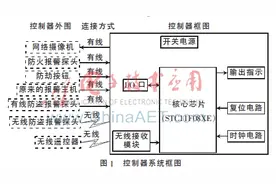 基于51单片机多功能报警接收控制器的设计图片