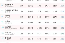 电台榜萧条也有希望之光，“Fm995995995”排名上升近万丨媒体日榜图片