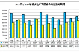 赣州楼市一季度盘点：量价齐升市场持续回暖图片