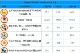 神偷奶爸小黄人快跑1-10关任务攻略大全图片